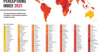Pakistan ranks 140 out of 180 countries in corruption perceptions index